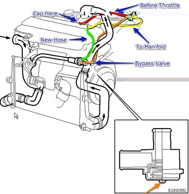 T7Bypass.sized.jpg
