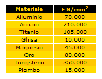 modulo elastico.gif
