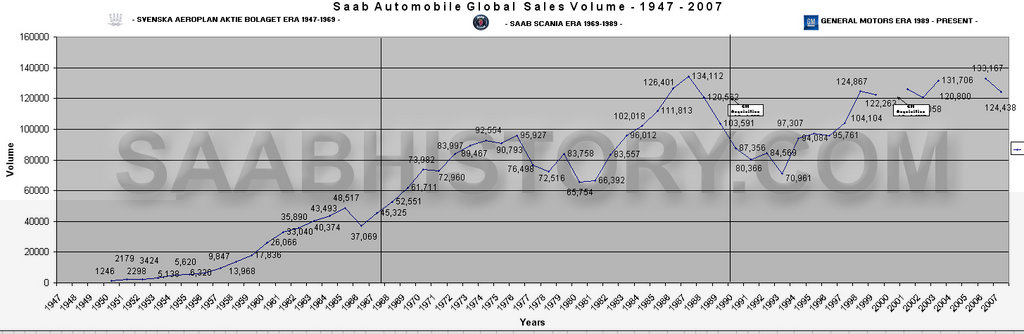 saab_sales_specs1.jpg