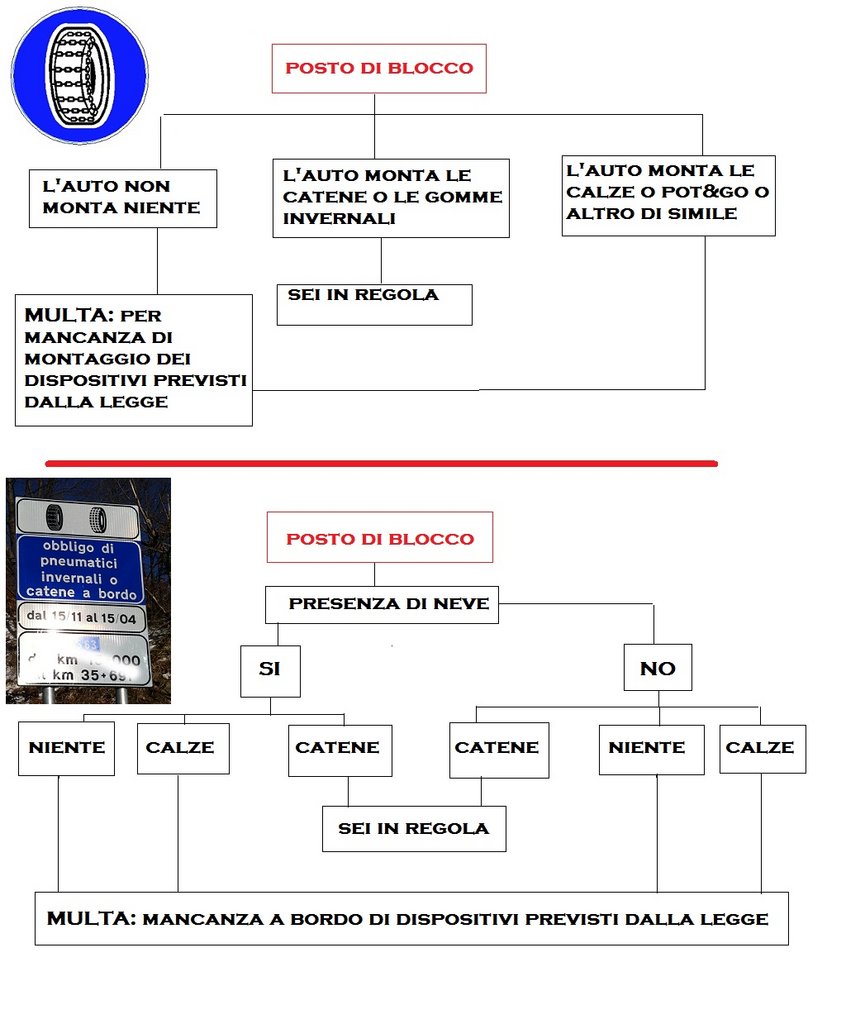 posto di blocco.jpg
