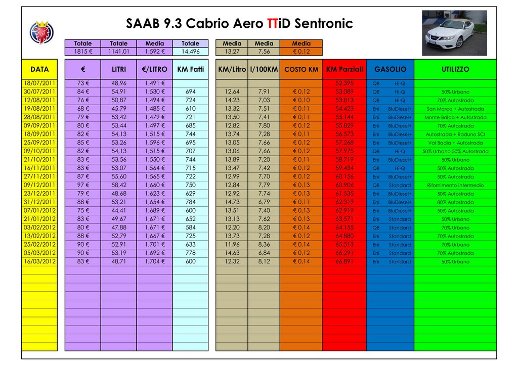 Tabella consumo Saab KM_02.jpg