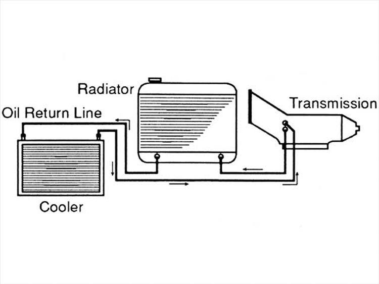 transmission cooler diagram.jpg