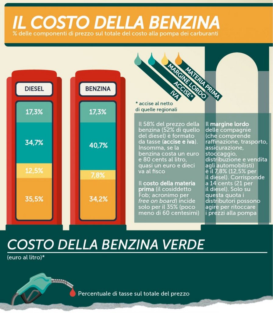 costo%20benzina.jpg