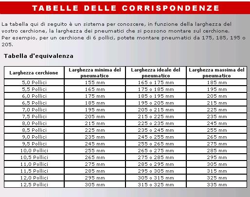 tabellacorrispondenzepnaa9.jpg