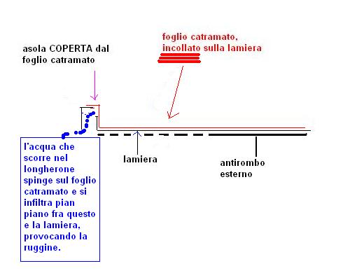 schema asole.JPG