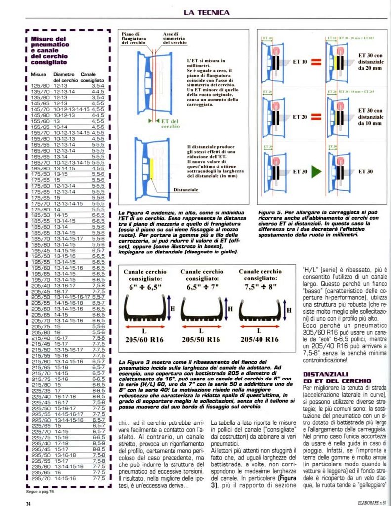 canale-sezione gomma.jpg