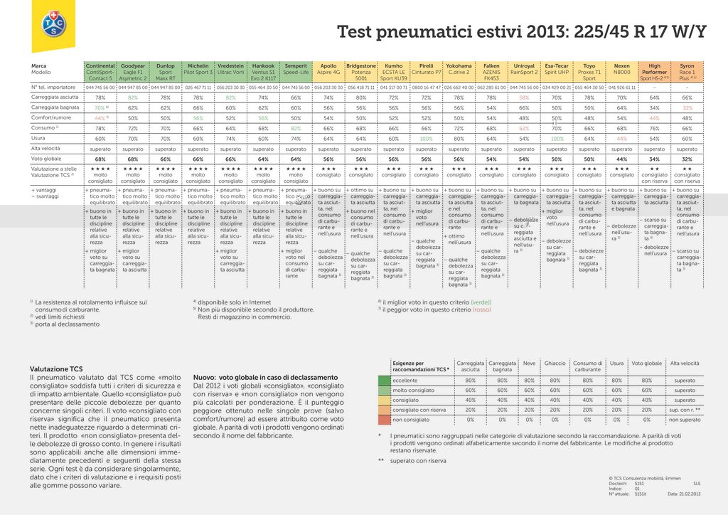 Test pneumatici.jpg