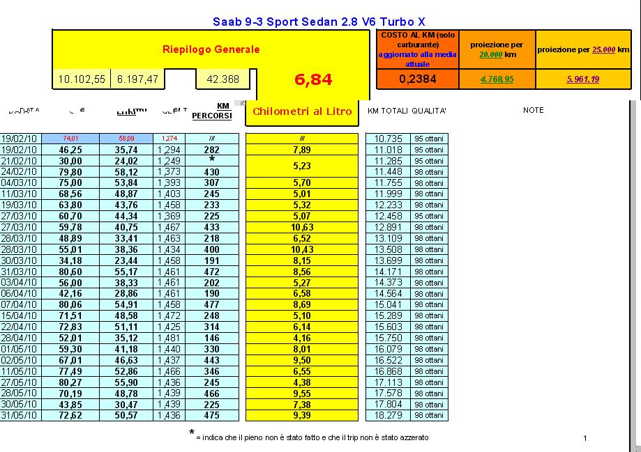 CONSUMO Turbo X_pagina 1.JPG