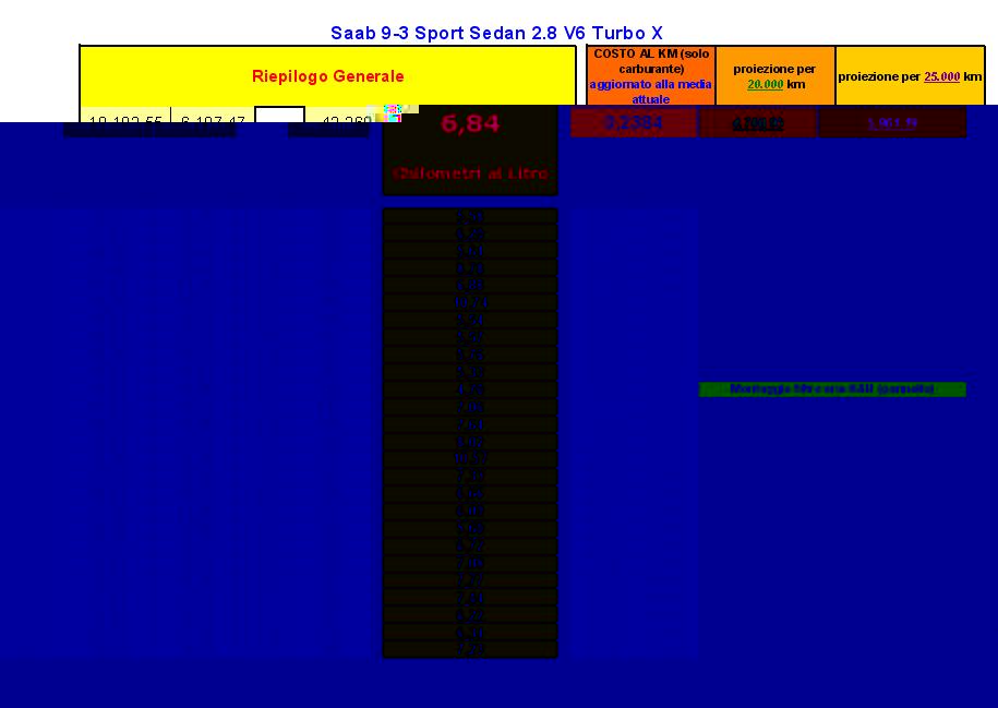 CONSUMO Turbo X_pagina 2.JPG