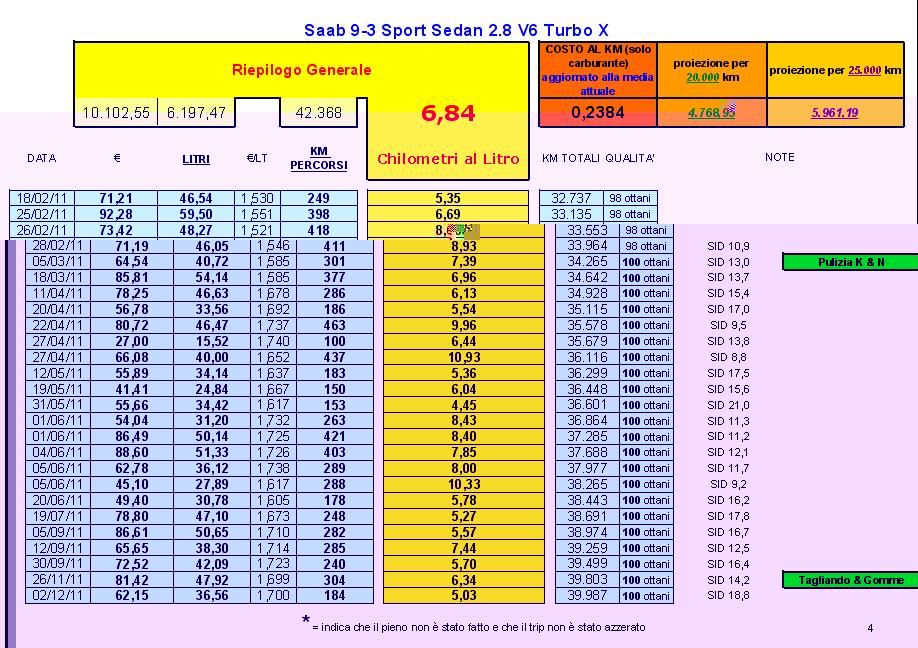 CONSUMO Turbo X_pagina 4.JPG