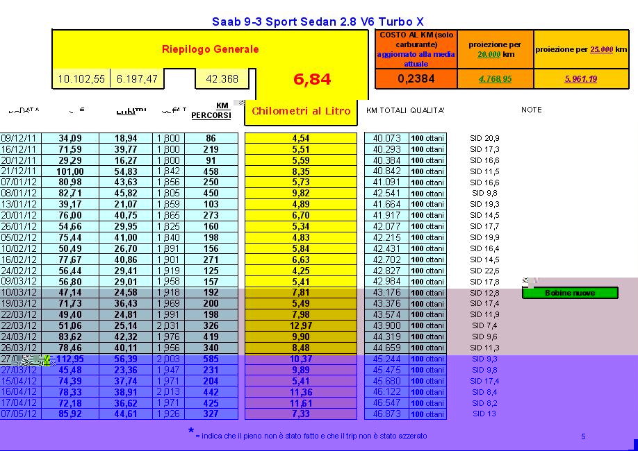 CONSUMO Turbo X_pagina 5.JPG