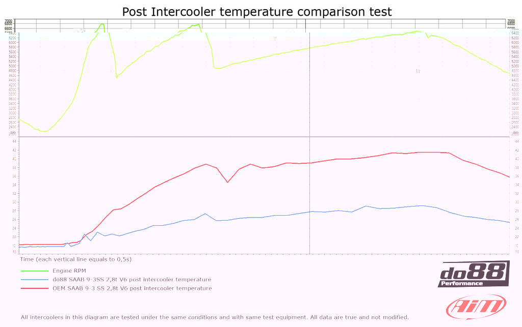ICM-110-V6-Temperature_diagram.jpg