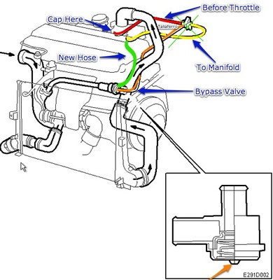 T7Bypass.sized.jpg