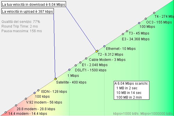 Speedtest.jpg