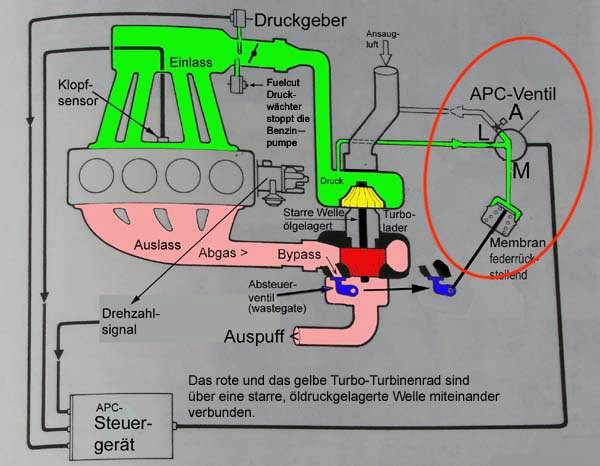 technik_apc.jpg