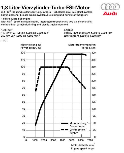 18TFSI_Curve_Large.jpg